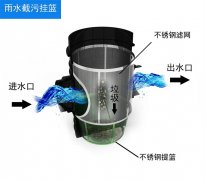 雨水收集装置减轻了城市排水负担